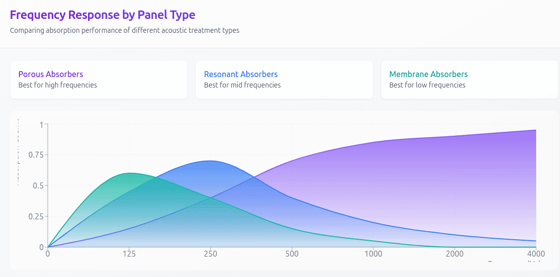Why Thickness Matters?